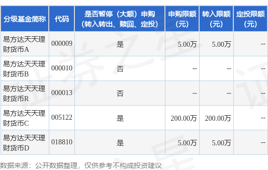 富灯网  公告速递：易方达天天理财货币基金A类基金份额、C类基金份额、D类基金份额在非直销销售机构调整大额申购及大额转换转入业务限制