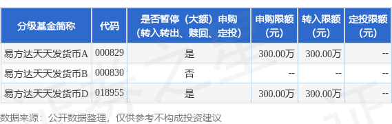 七星配资  公告速递：易方达天天发货币基金A类基金份额和D类基金份额在非直销销售机构调整大额申购及大额转换转入业务限制