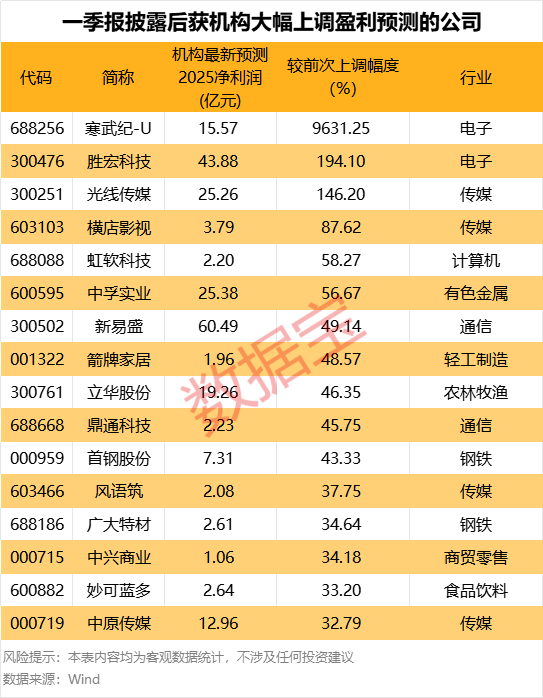 七星策略 福田汽车：2024年净利润8054.28万元 同比下降91.14%