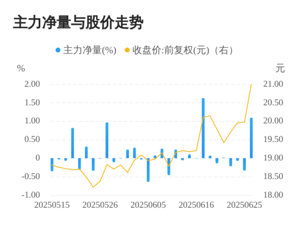 龙辉配资 金天钛业06月26日主力大幅流入
