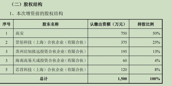 速牛配资 从布局光刻胶到进军光刻机，“涨幅王”联合化学在下一盘大棋？