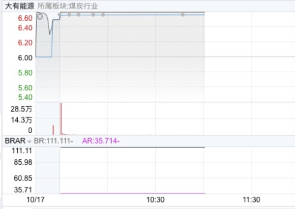 易策略 农业银行，股价新高
